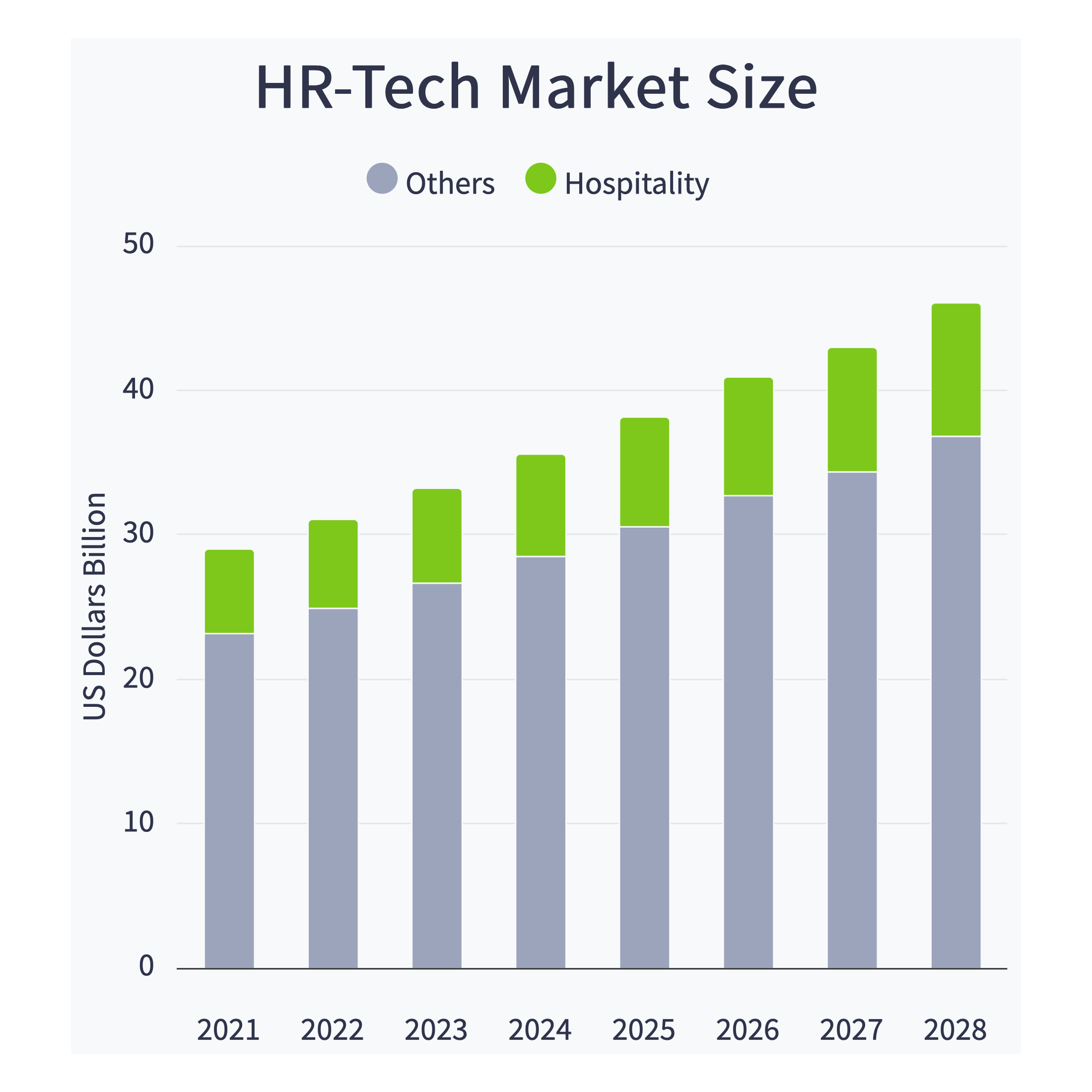 HR Tech Market Size