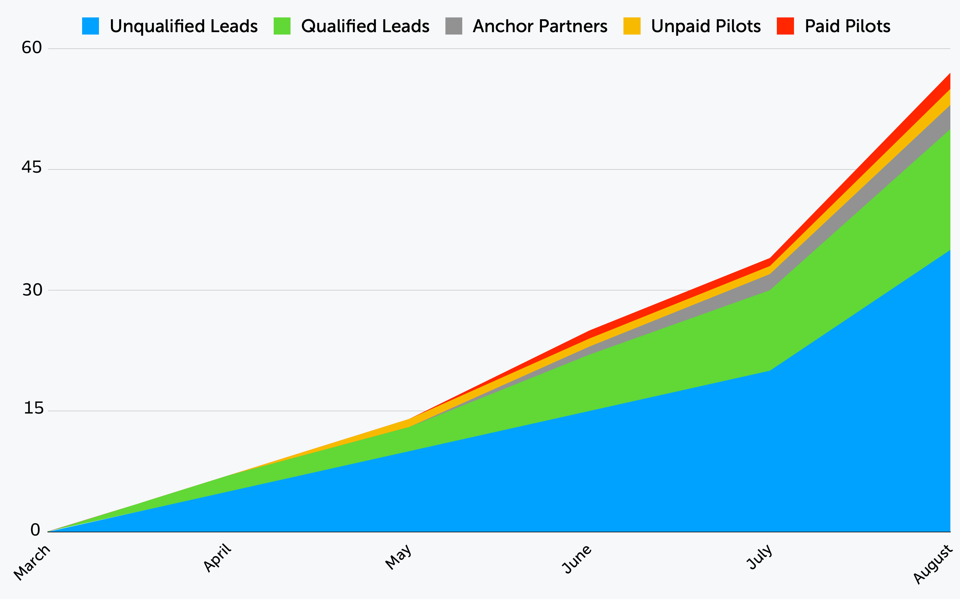 rocket_chart_May2025.png